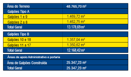 Tabela de Especificações